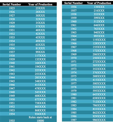 rolex an series year|rolex year by serial.